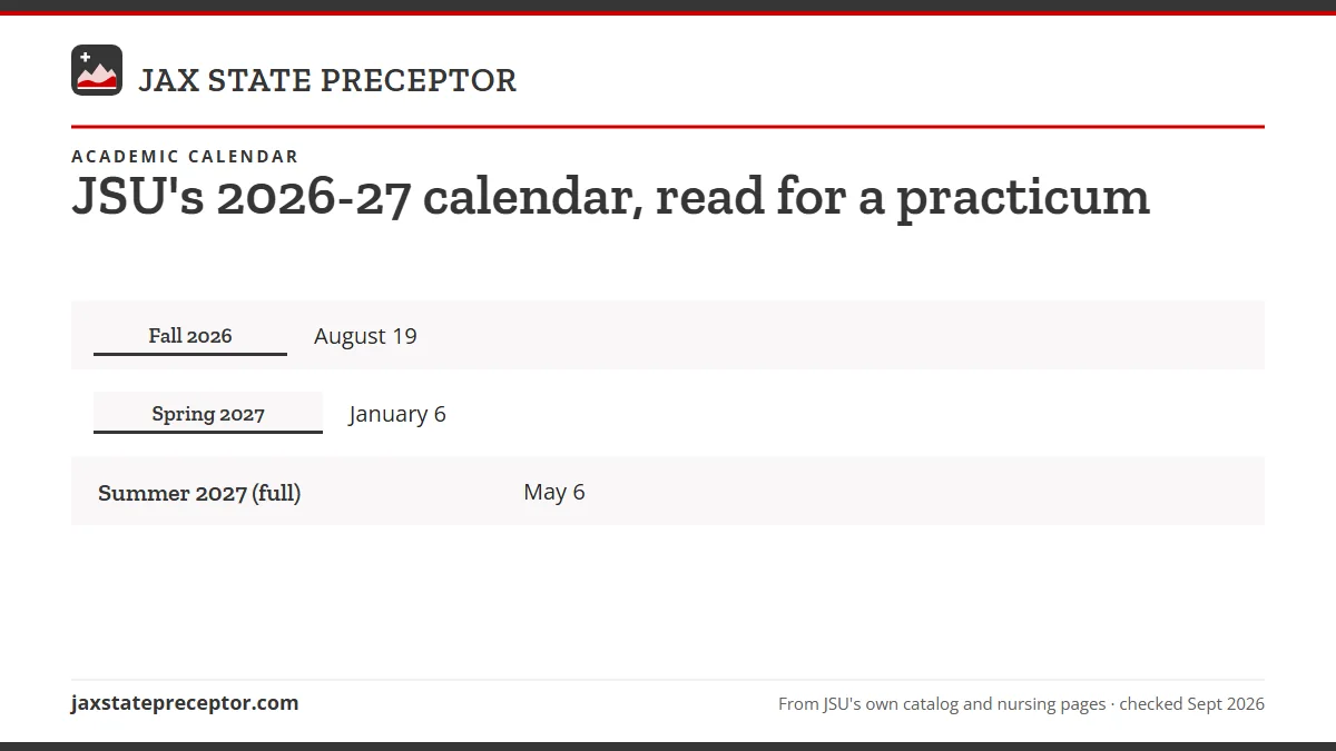 Table. JSU 2026-27 full-term dates (registrar): Fall 2026, August 19; Spring 2027, January 6; Summer 2027 (full), May 6.