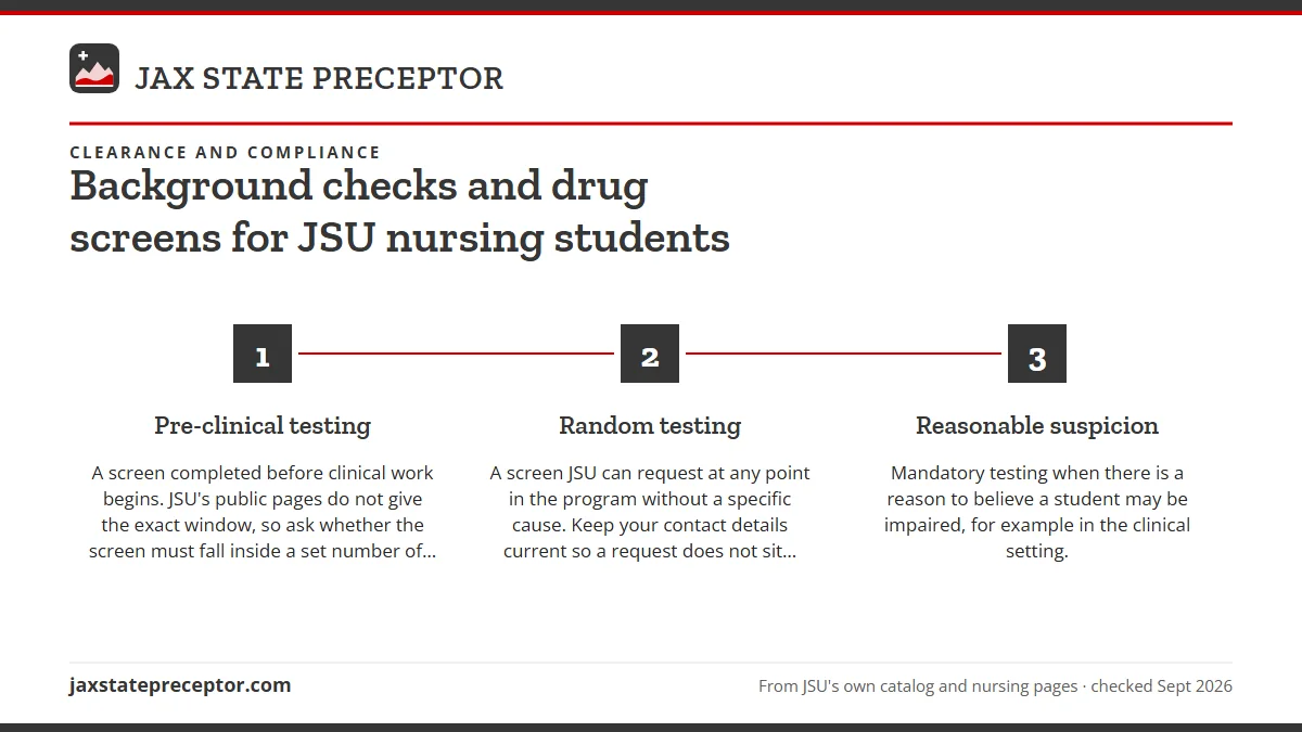 Numbered steps. JSU's three kinds of drug testing: 1 Pre-clinical testing; 2 Random testing; 3 Reasonable suspicion.