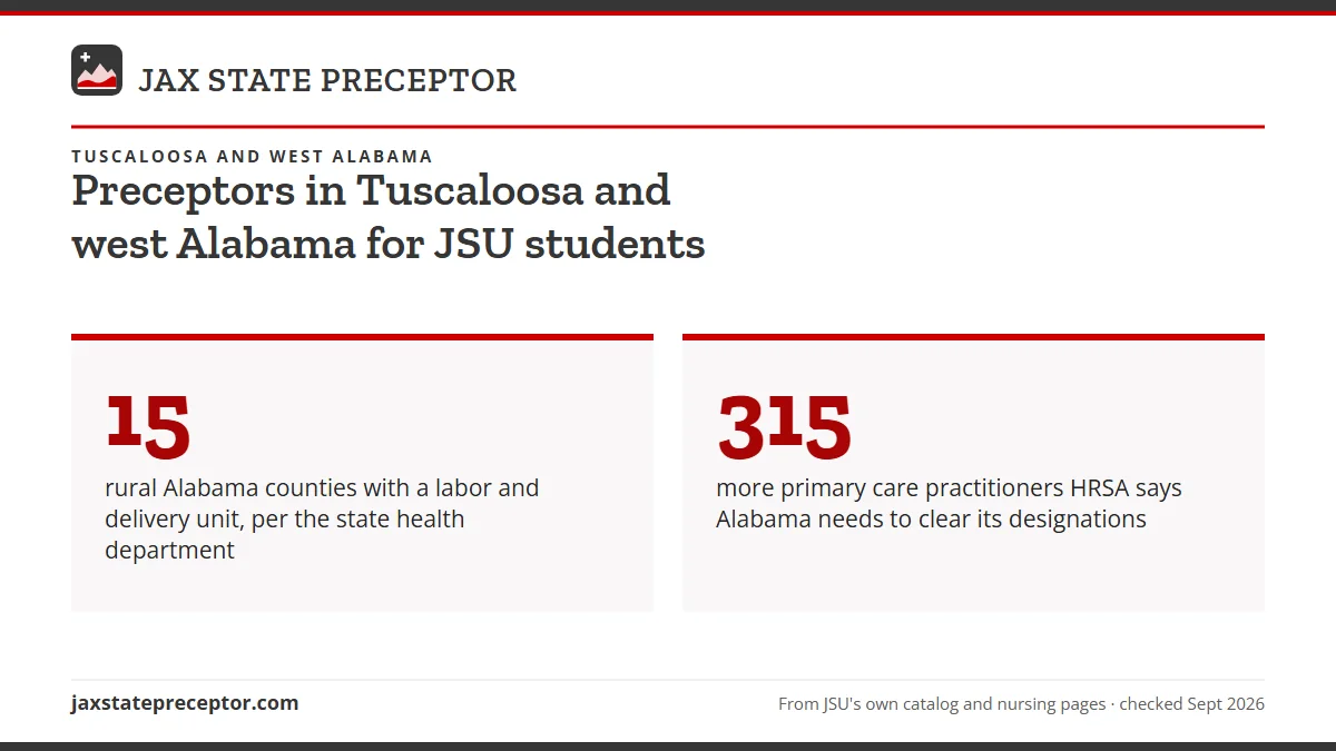 Preceptors in Tuscaloosa and west Alabama for JSU students. 15: rural Alabama counties with a labor and delivery unit, per the state health department; 315: more primary care practitioners HRSA says Alabama needs to clear its designations.